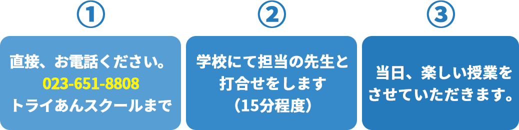 申し込み後の流れ