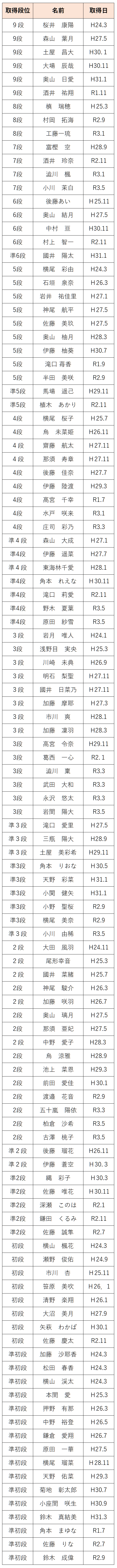 トライあんスクール