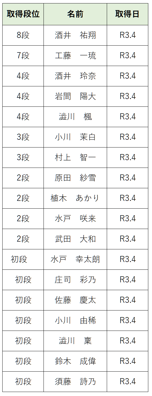 トライあんスクール