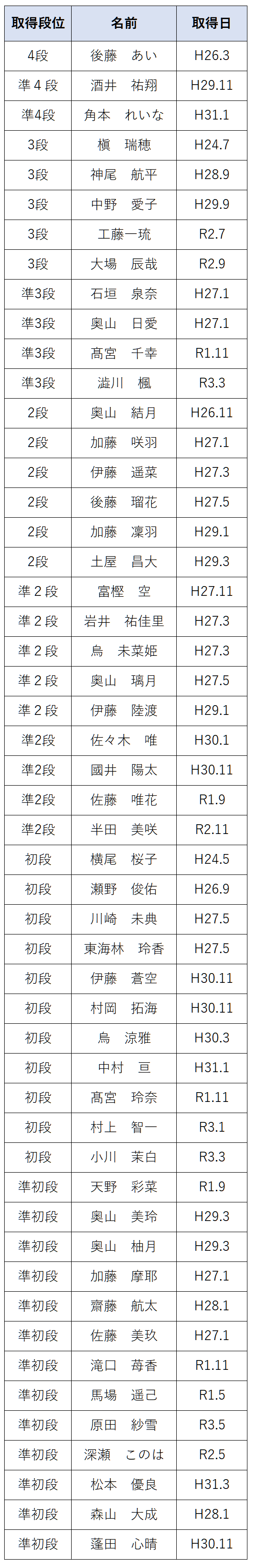 トライあんスクール